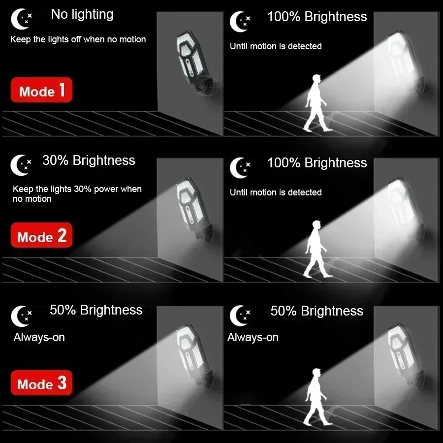 12000LM Powerful Solar Wall La - огляд і ціна Outdoor Lighting Company