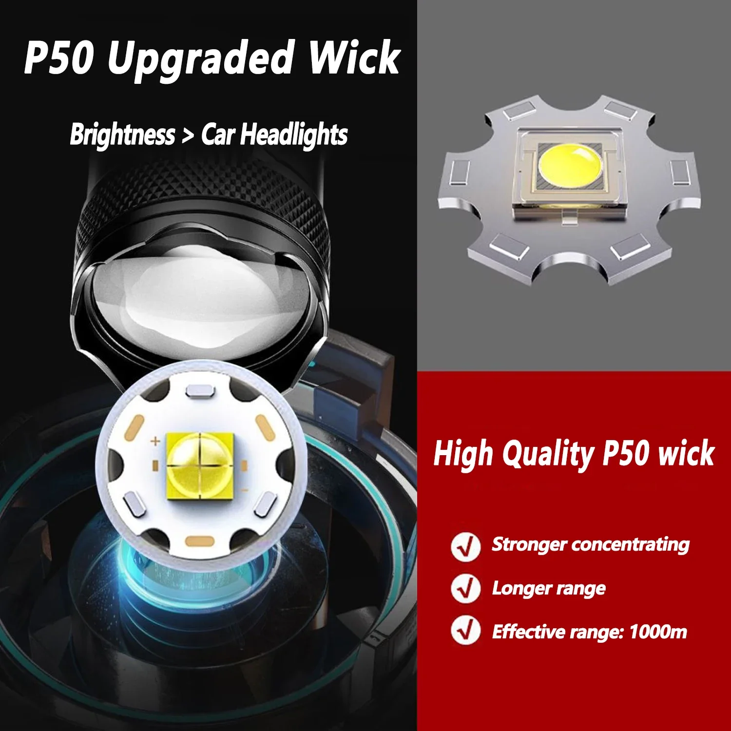 Ultra Bright LED Flashlight 20 - огляд і ціна Zinc Outdoor Lighting